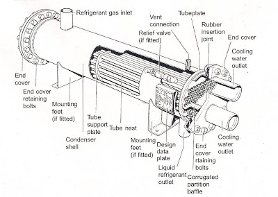 Marine Shell and Tube Condenser Diagram